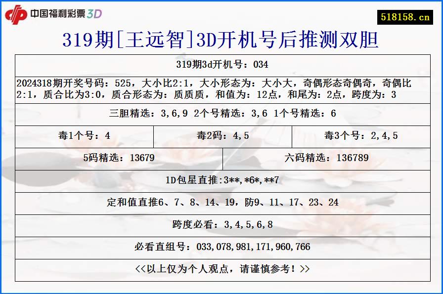 319期[王远智]3D开机号后推测双胆