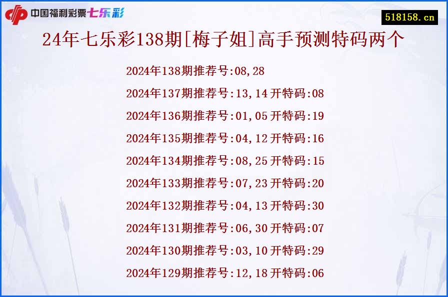 24年七乐彩138期[梅子姐]高手预测特码两个