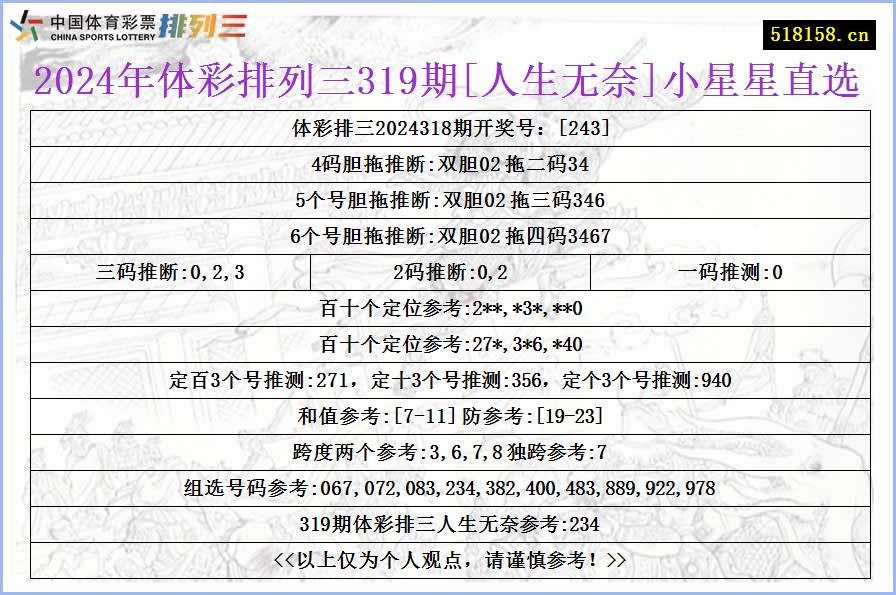 2024年体彩排列三319期[人生无奈]小星星直选