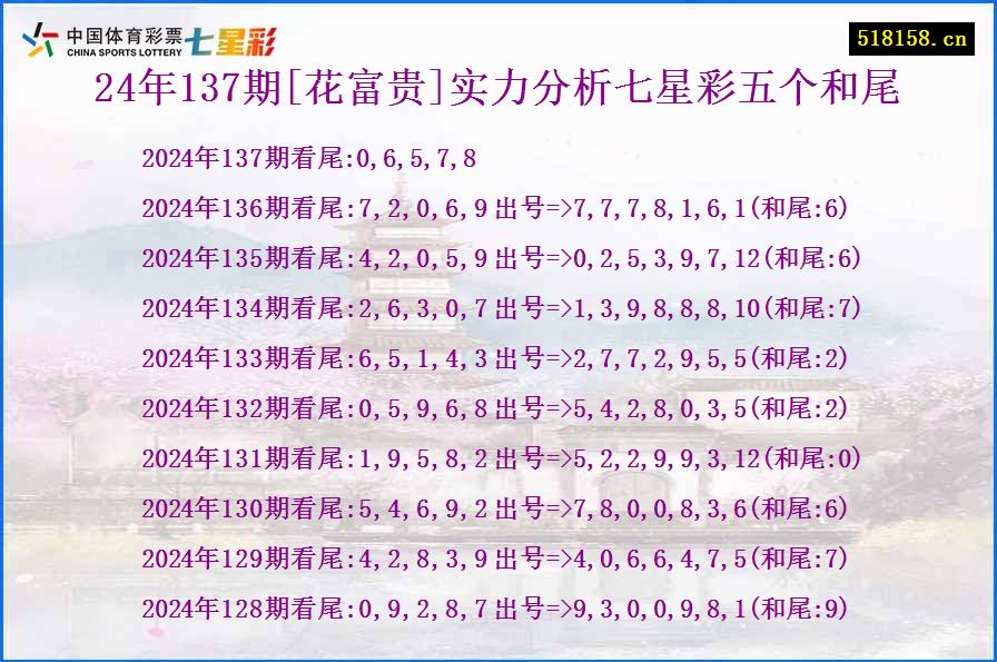 24年137期[花富贵]实力分析七星彩五个和尾