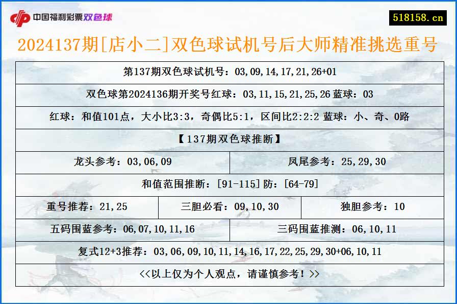 2024137期[店小二]双色球试机号后大师精准挑选重号