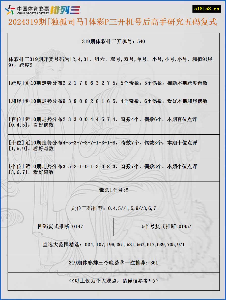 2024319期[独孤司马]体彩P三开机号后高手研究五码复式