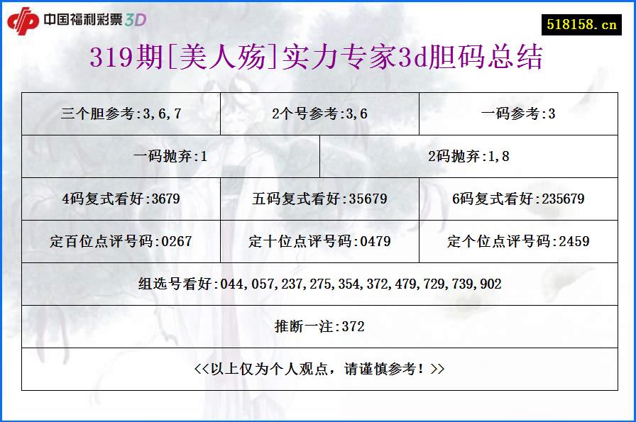 319期[美人殇]实力专家3d胆码总结