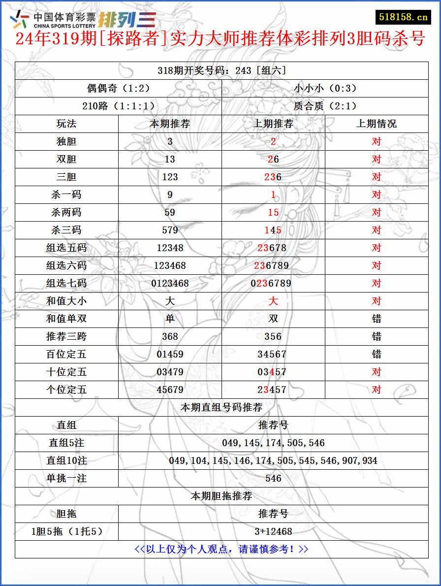 24年319期[探路者]实力大师推荐体彩排列3胆码杀号