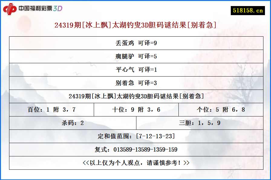 24319期[冰上飘]太湖钓叟3D胆码谜结果[别着急]