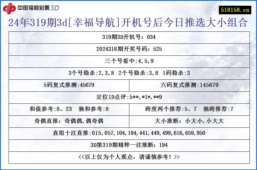 24年319期3d[幸福导航]开机号后今日推选大小组合