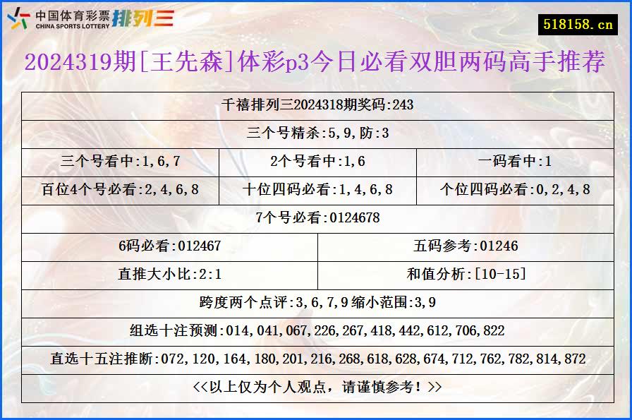 2024319期[王先森]体彩p3今日必看双胆两码高手推荐