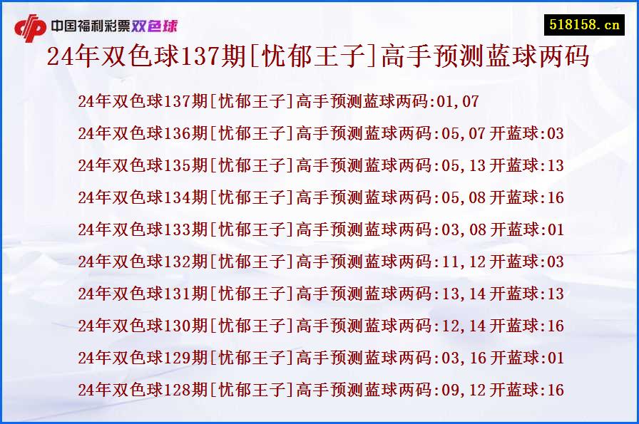 24年双色球137期[忧郁王子]高手预测蓝球两码