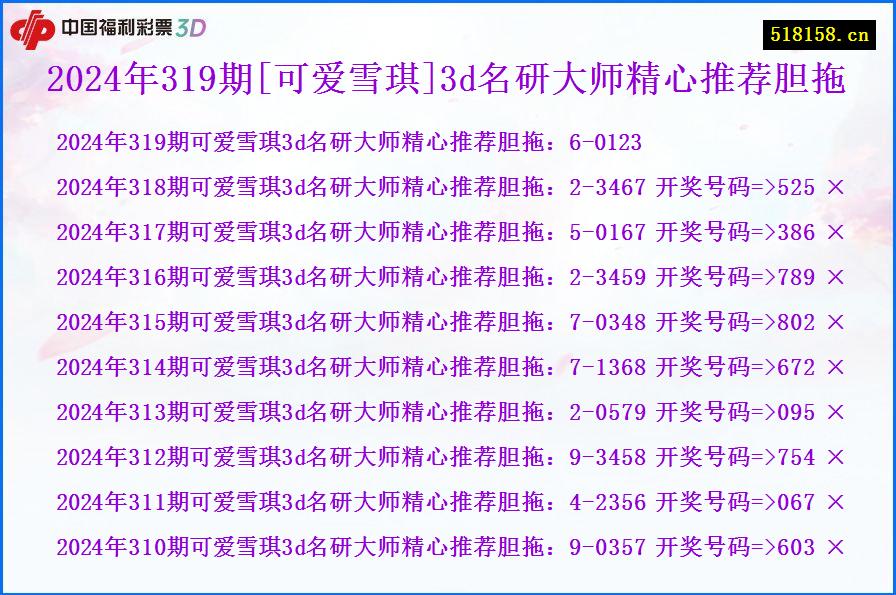 2024年319期[可爱雪琪]3d名研大师精心推荐胆拖