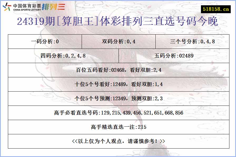 24319期[算胆王]体彩排列三直选号码今晚