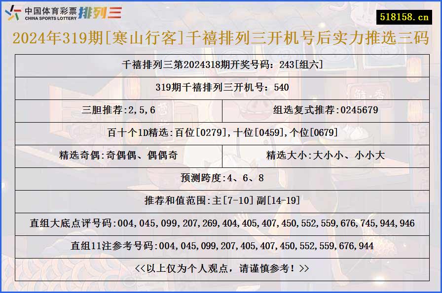 2024年319期[寒山行客]千禧排列三开机号后实力推选三码