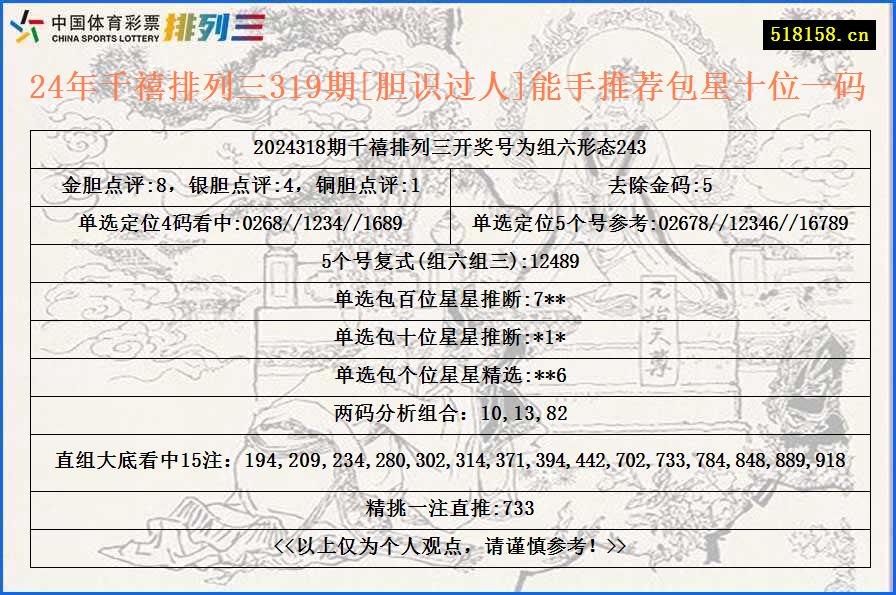 24年千禧排列三319期[胆识过人]能手推荐包星十位一码