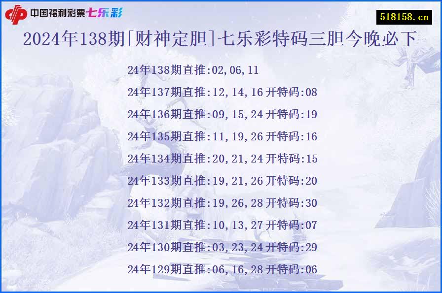 2024年138期[财神定胆]七乐彩特码三胆今晚必下