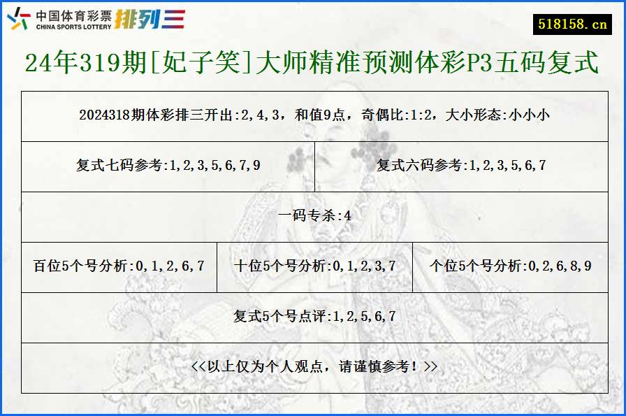 24年319期[妃子笑]大师精准预测体彩P3五码复式