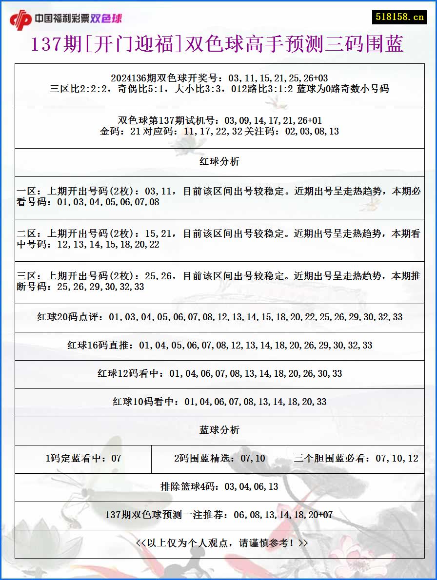 137期[开门迎福]双色球高手预测三码围蓝