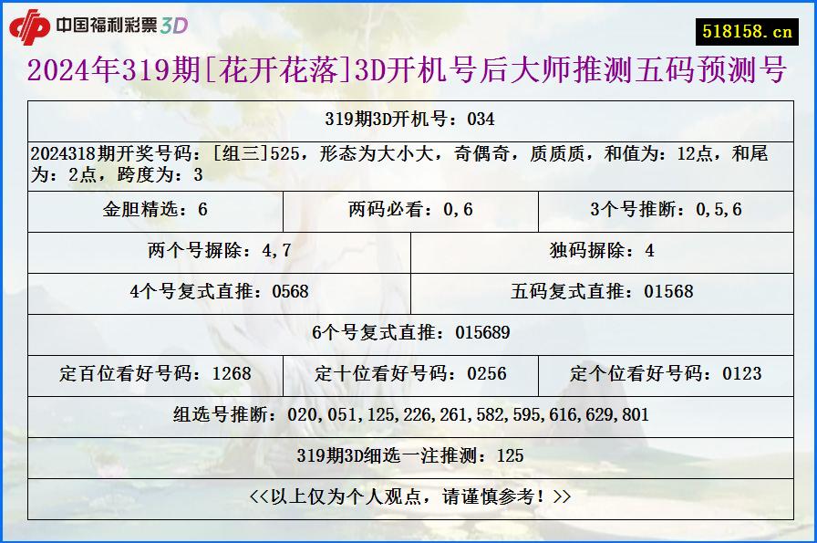 2024年319期[花开花落]3D开机号后大师推测五码预测号