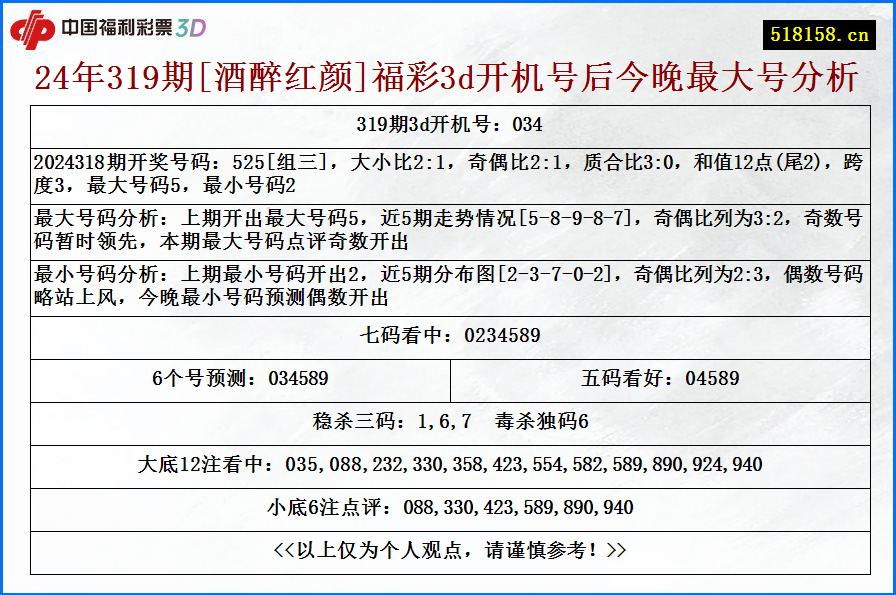 24年319期[酒醉红颜]福彩3d开机号后今晚最大号分析