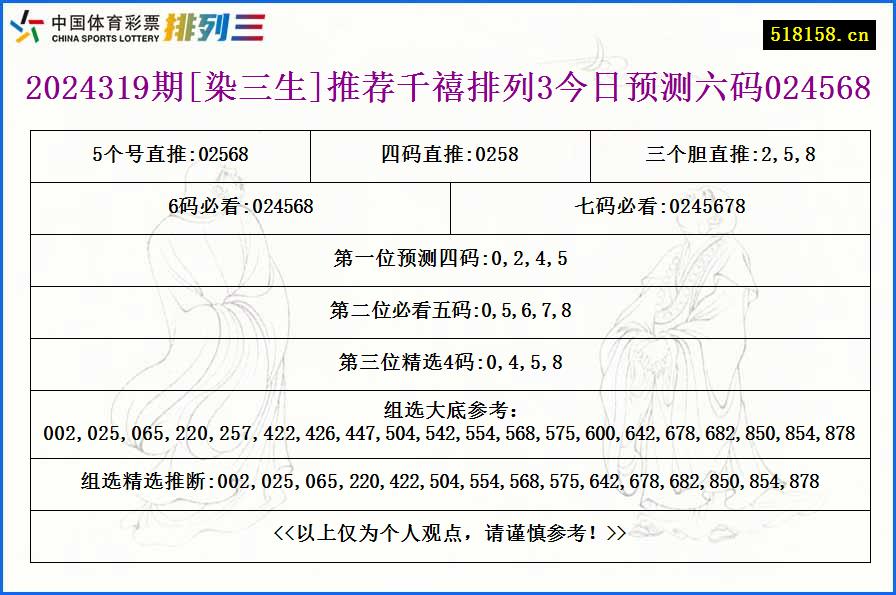 2024319期[染三生]推荐千禧排列3今日预测六码024568