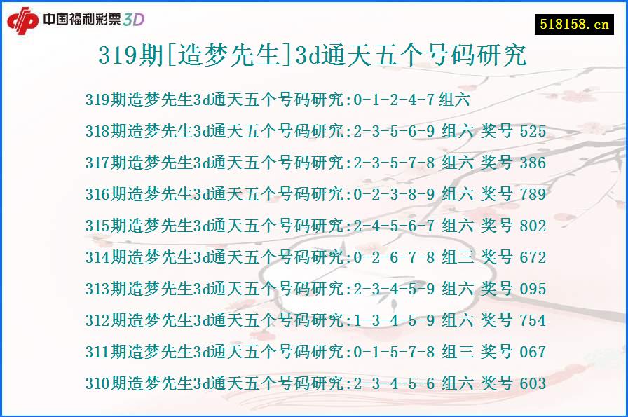 319期[造梦先生]3d通天五个号码研究