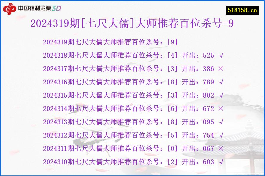 2024319期[七尺大儒]大师推荐百位杀号=9