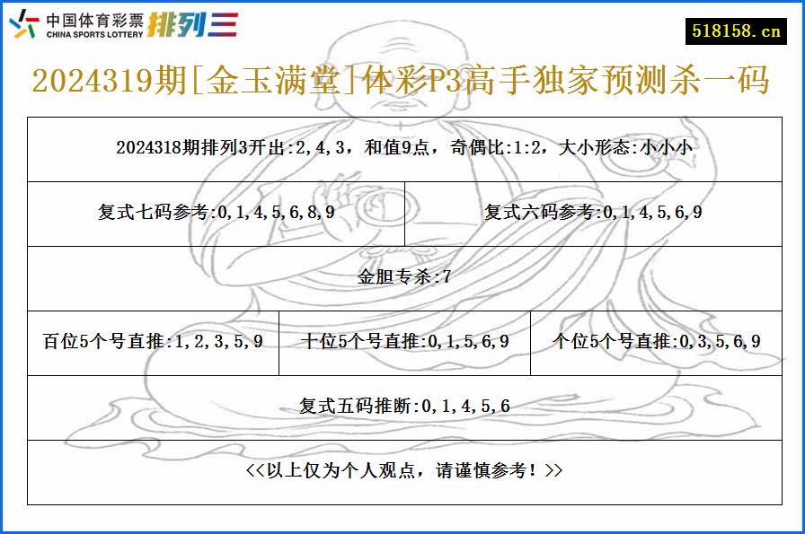 2024319期[金玉满堂]体彩P3高手独家预测杀一码