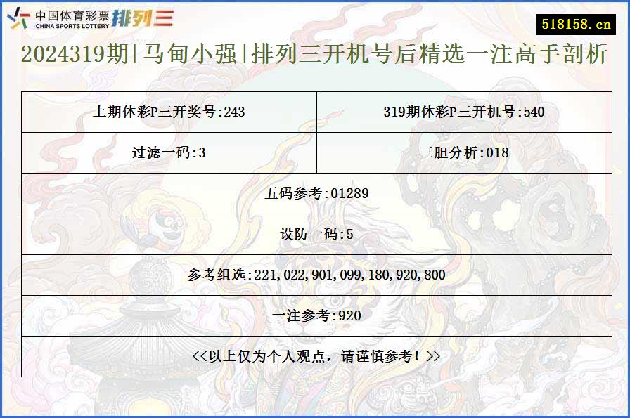 2024319期[马甸小强]排列三开机号后精选一注高手剖析