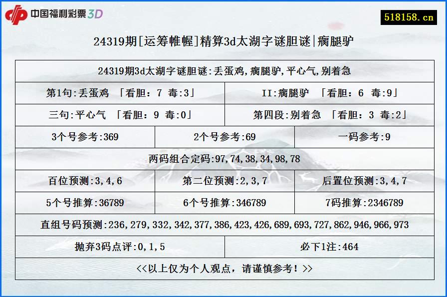 24319期[运筹帷幄]精算3d太湖字谜胆谜|瘸腿驴