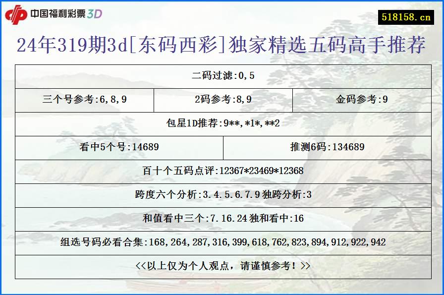 24年319期3d[东码西彩]独家精选五码高手推荐