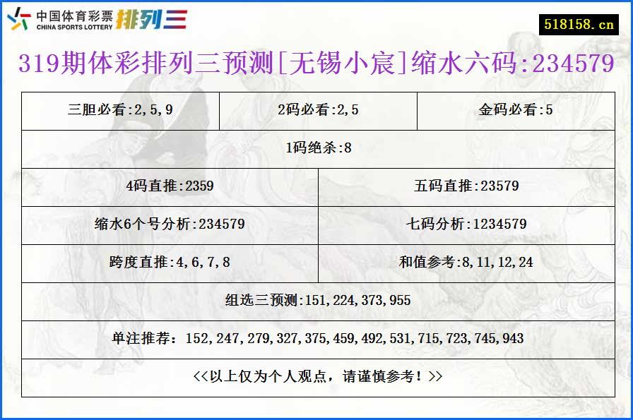 319期体彩排列三预测[无锡小宸]缩水六码:234579