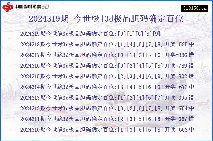 2024319期[今世缘]3d极品胆码确定百位