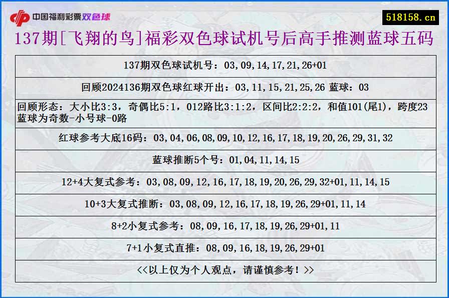 137期[飞翔的鸟]福彩双色球试机号后高手推测蓝球五码