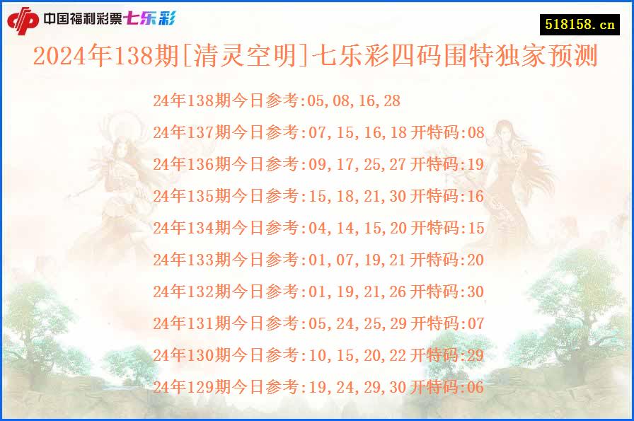 2024年138期[清灵空明]七乐彩四码围特独家预测