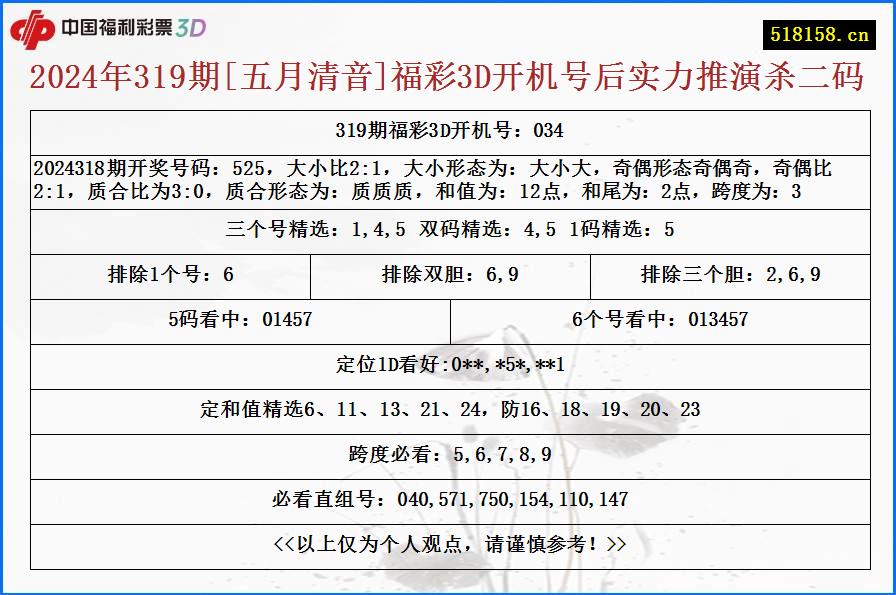 2024年319期[五月清音]福彩3D开机号后实力推演杀二码