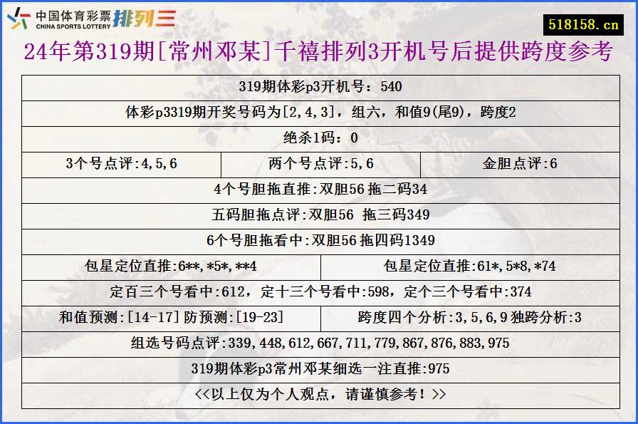 24年第319期[常州邓某]千禧排列3开机号后提供跨度参考