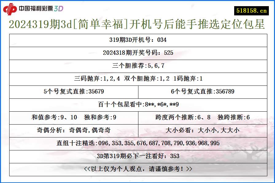 2024319期3d[简单幸福]开机号后能手推选定位包星