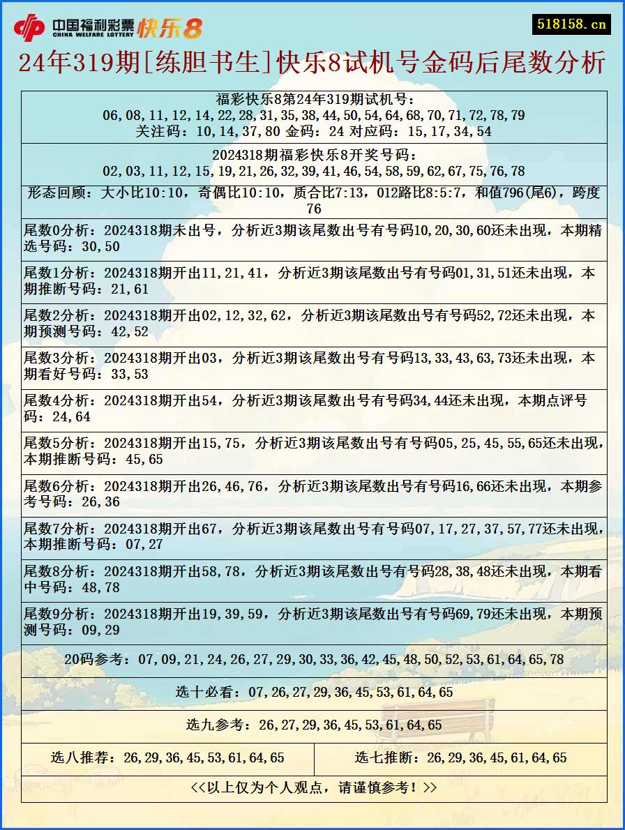 24年319期[练胆书生]快乐8试机号金码后尾数分析