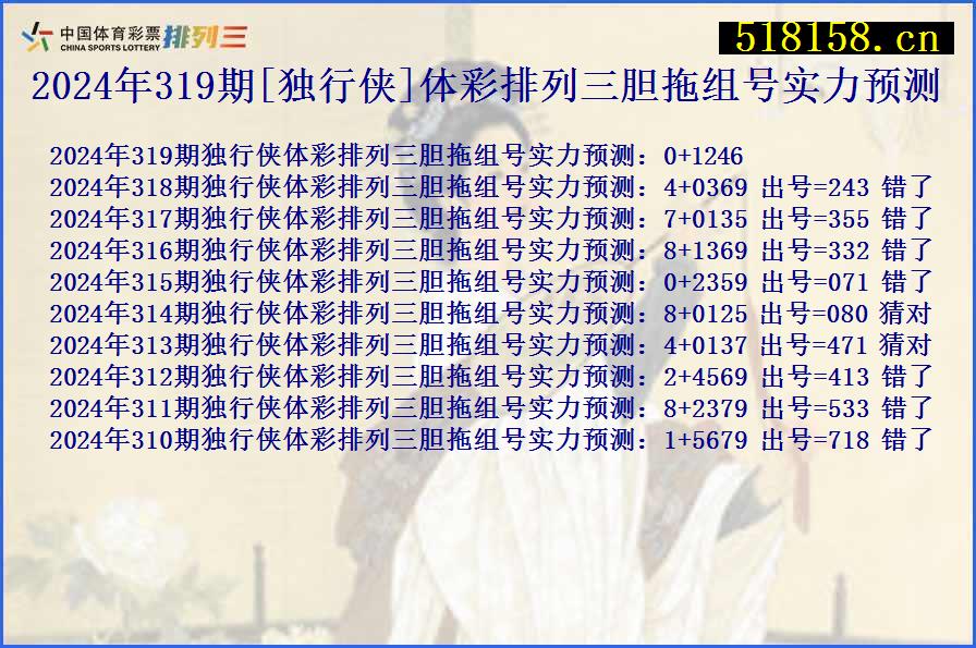 2024年319期[独行侠]体彩排列三胆拖组号实力预测