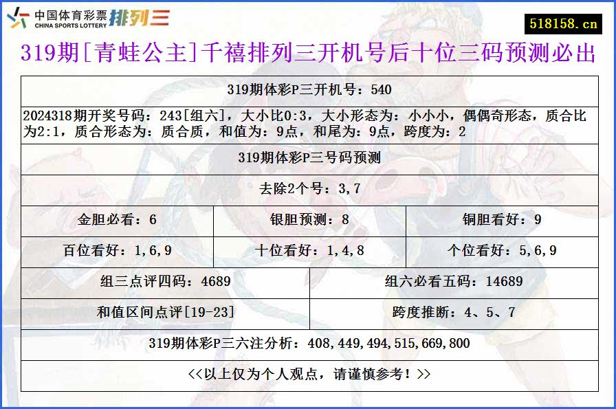 319期[青蛙公主]千禧排列三开机号后十位三码预测必出