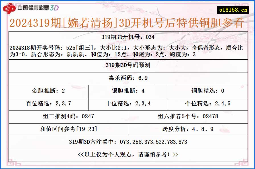 2024319期[婉若清扬]3D开机号后特供铜胆参看