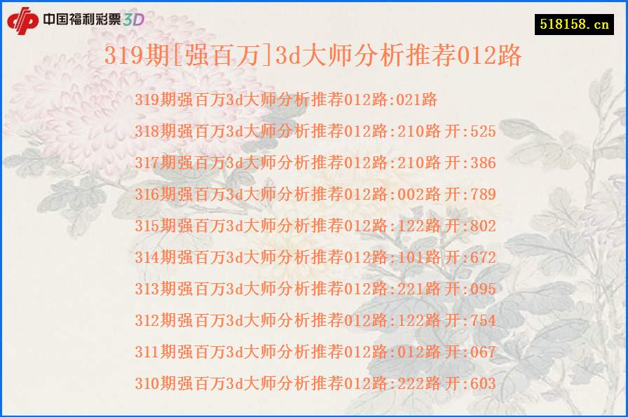 319期[强百万]3d大师分析推荐012路