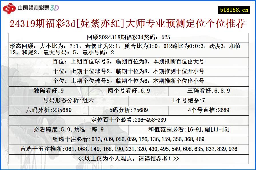 24319期福彩3d[姹紫亦红]大师专业预测定位个位推荐