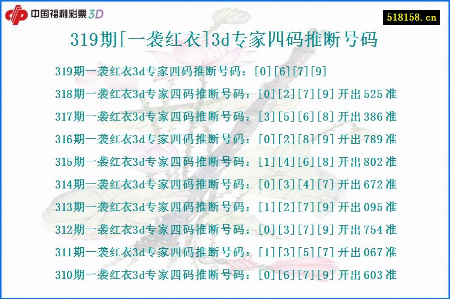 319期[一袭红衣]3d专家四码推断号码