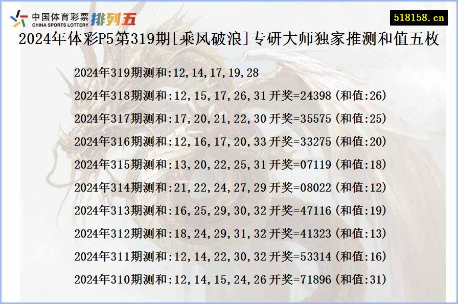 2024年体彩P5第319期[乘风破浪]专研大师独家推测和值五枚