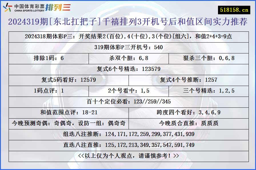 2024319期[东北扛把子]千禧排列3开机号后和值区间实力推荐