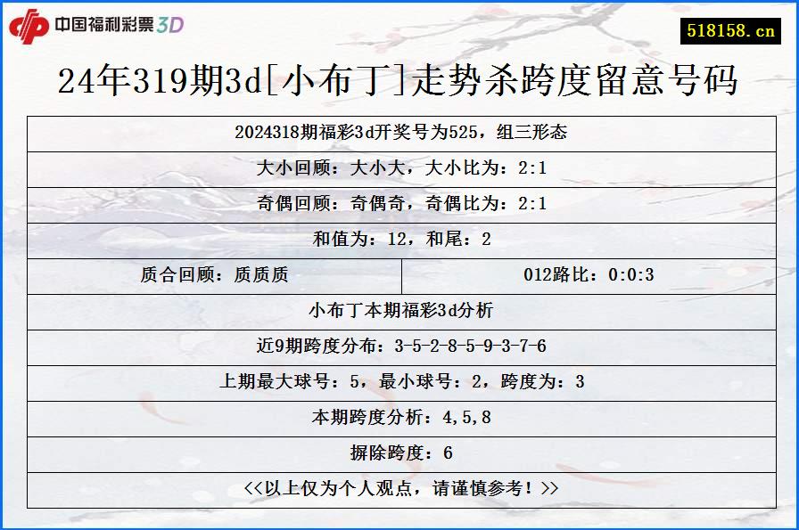 24年319期3d[小布丁]走势杀跨度留意号码