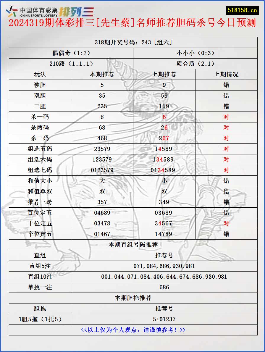 2024319期体彩排三[先生蔡]名师推荐胆码杀号今日预测