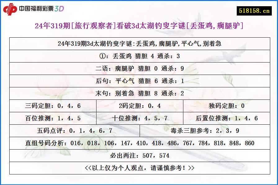 24年319期[旅行观察者]看破3d太湖钓叟字谜[丢蛋鸡,瘸腿驴]