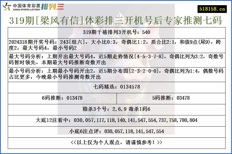 319期[梁风有信]体彩排三开机号后专家推测七码