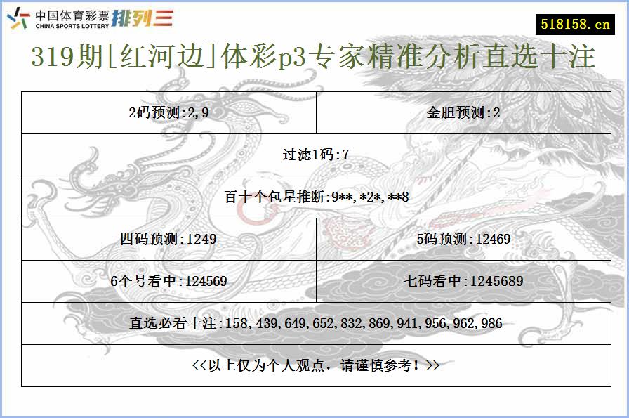 319期[红河边]体彩p3专家精准分析直选十注