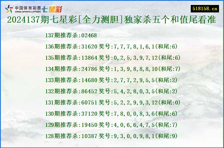 2024137期七星彩[全力测胆]独家杀五个和值尾看准